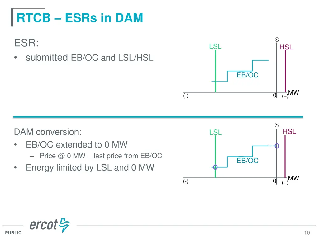rtcb esrs in dam 4