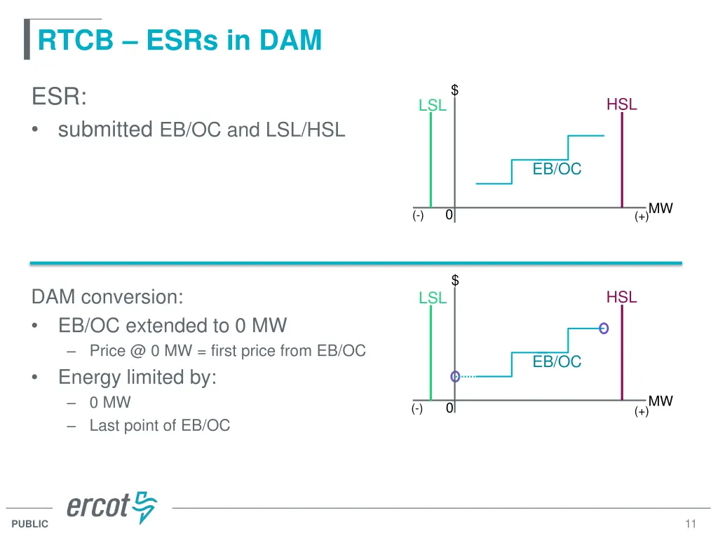 rtcb esrs in dam 5