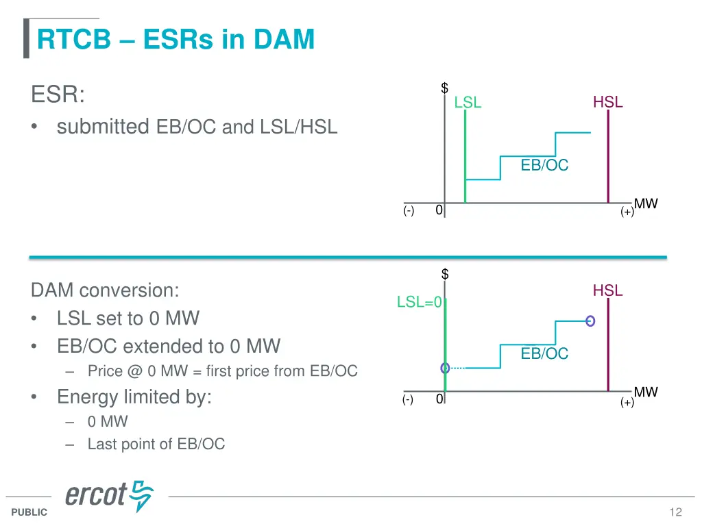 rtcb esrs in dam 6