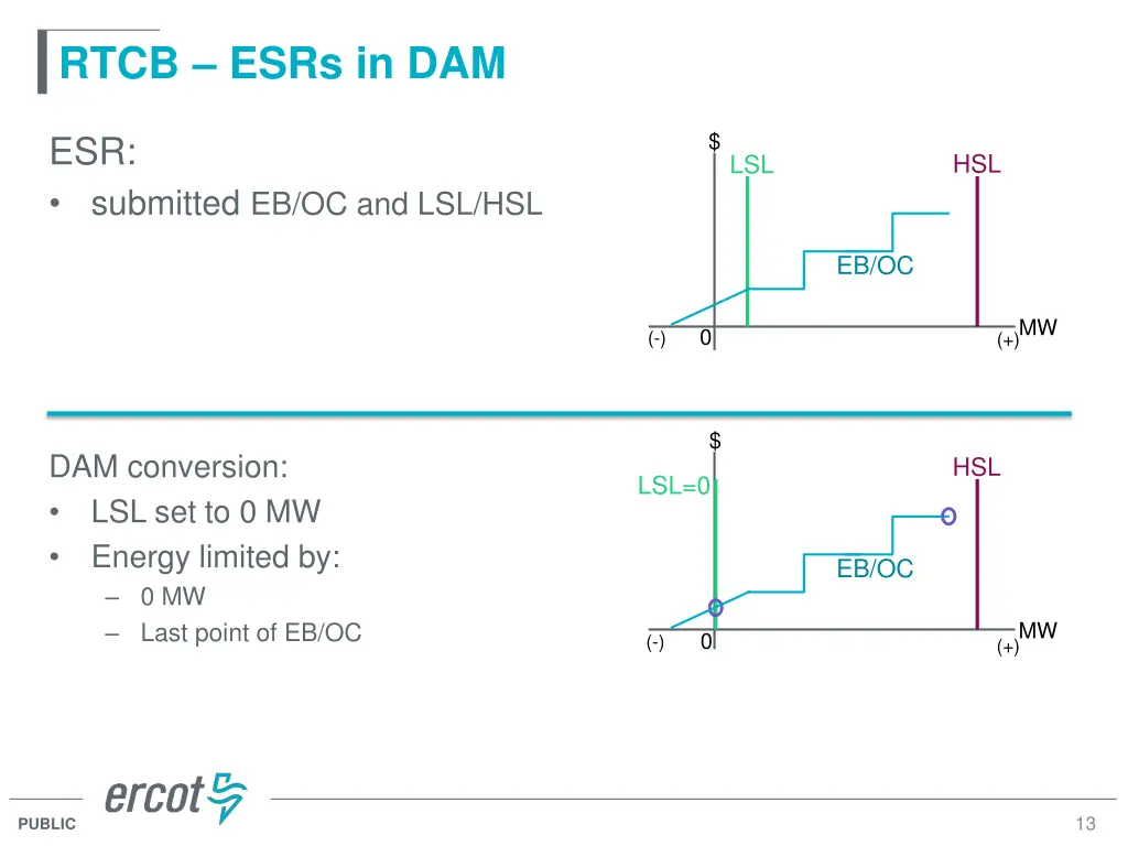 rtcb esrs in dam 7