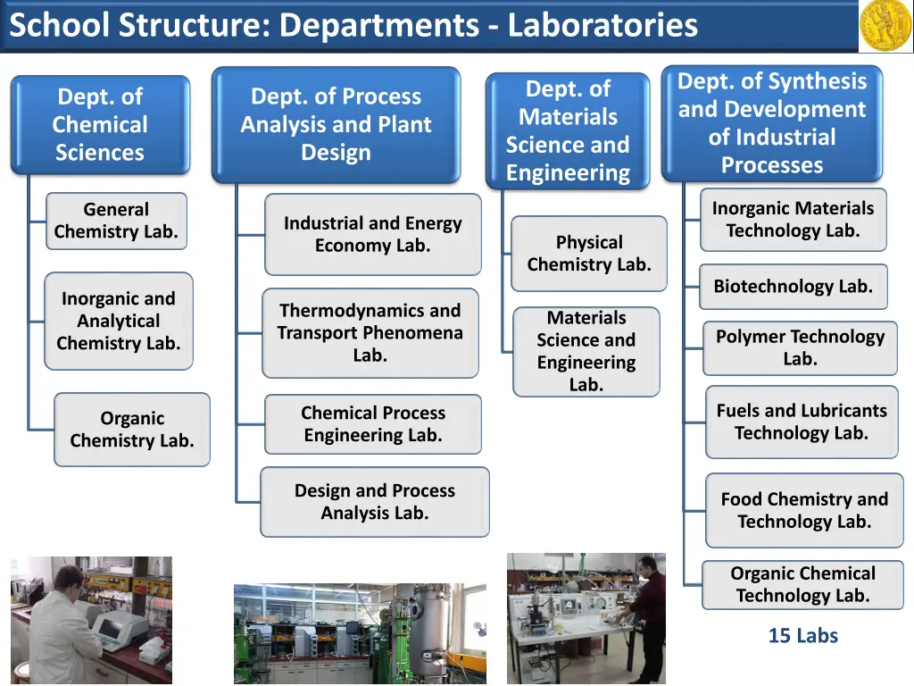 school structure departments laboratories