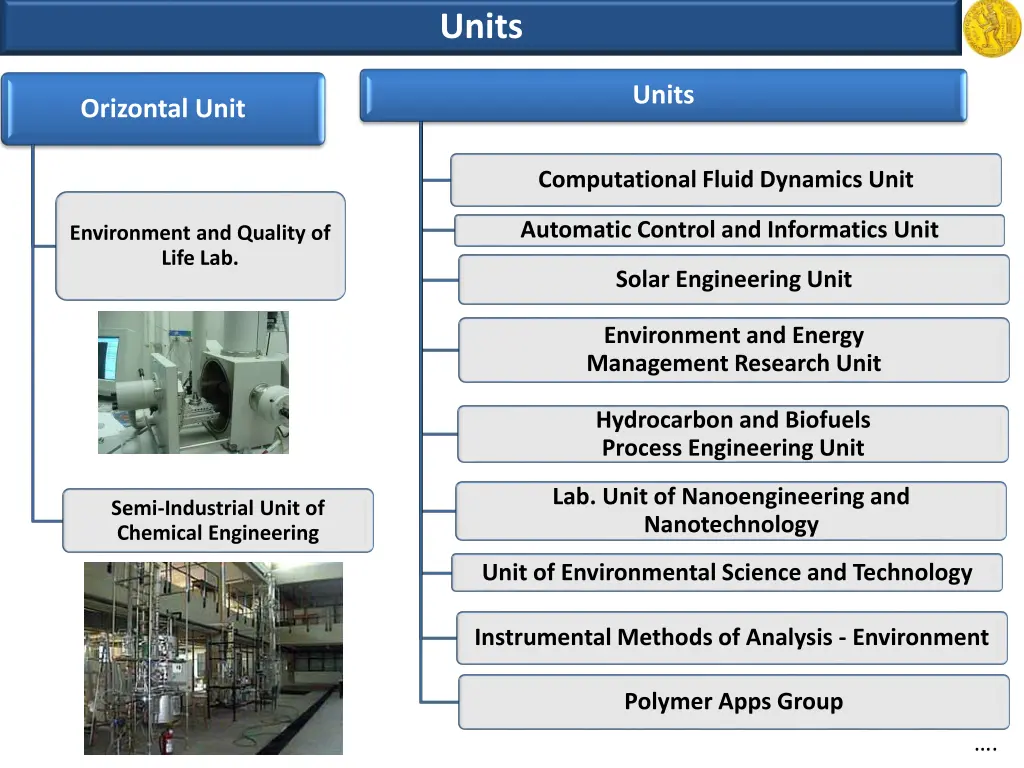 units