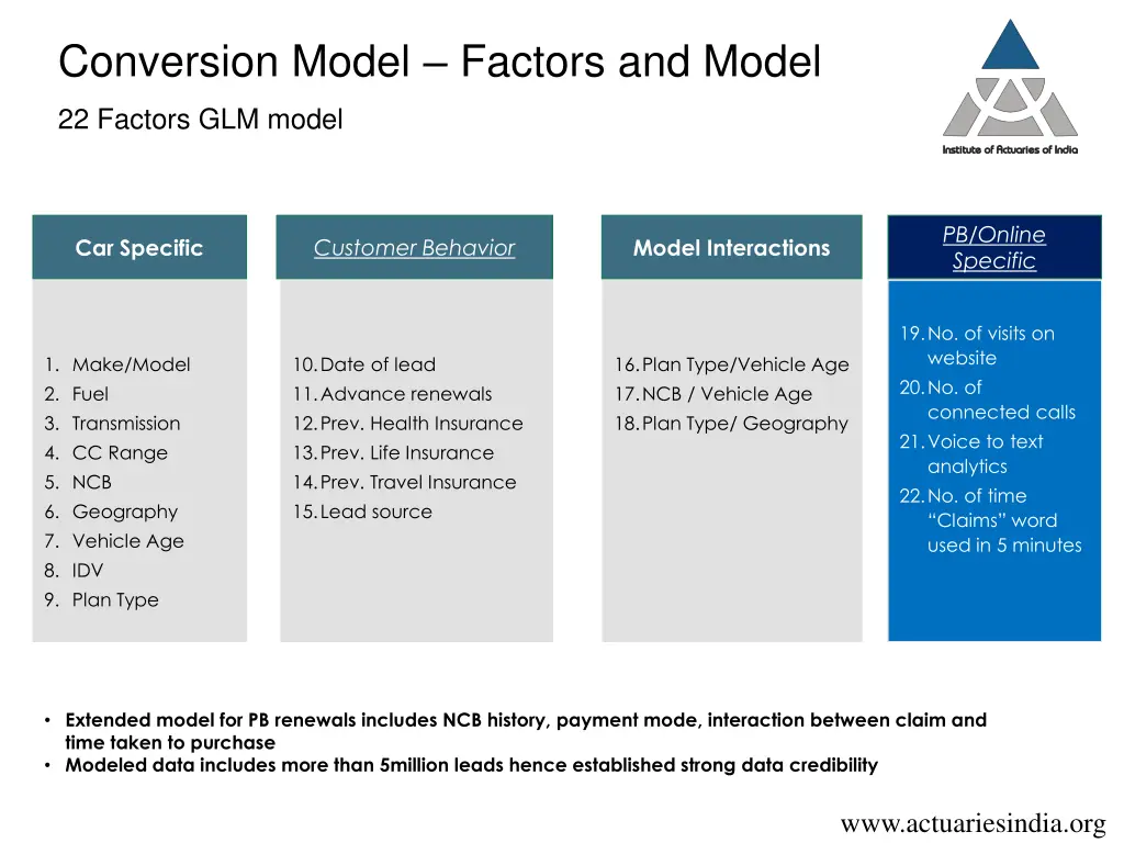 conversion model factors and model 22 factors