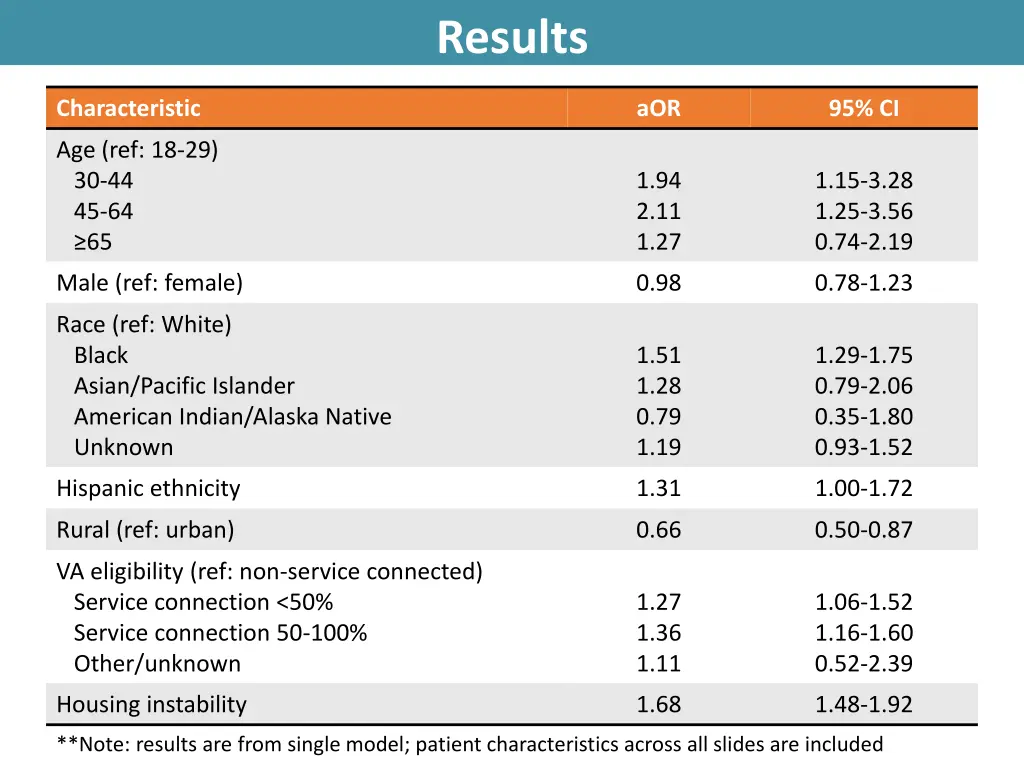 results 4