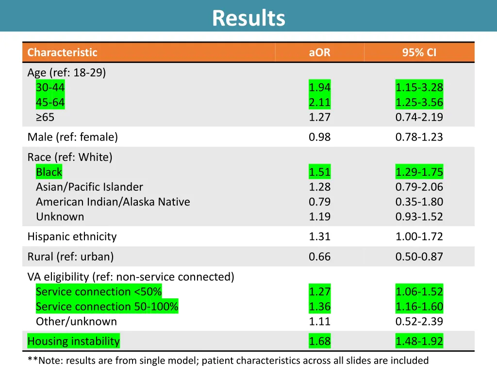 results 5