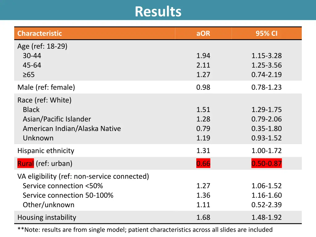 results 6