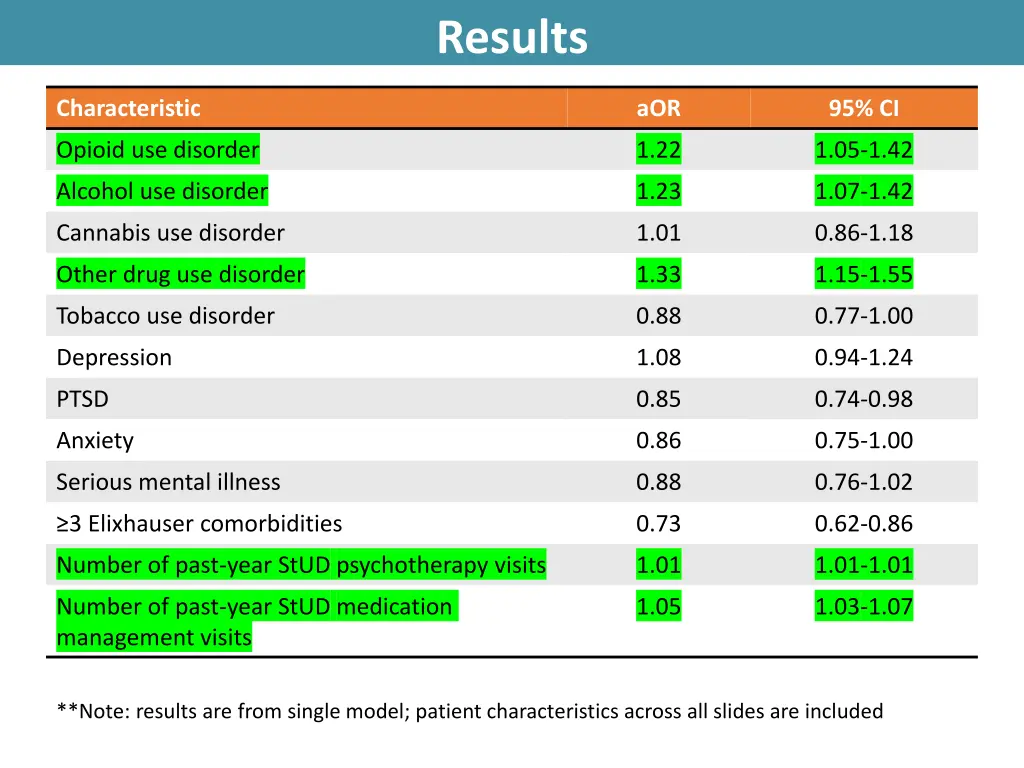 results 8