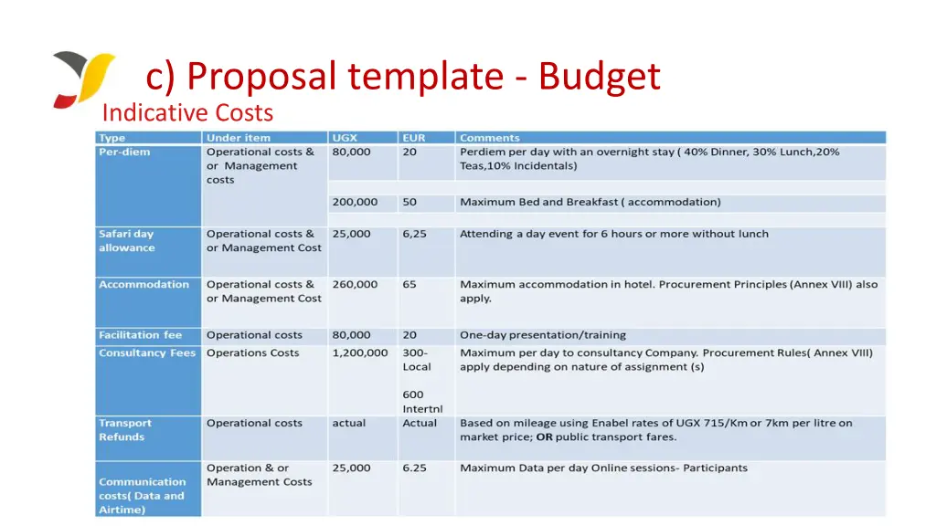 c proposal template budget indicative costs