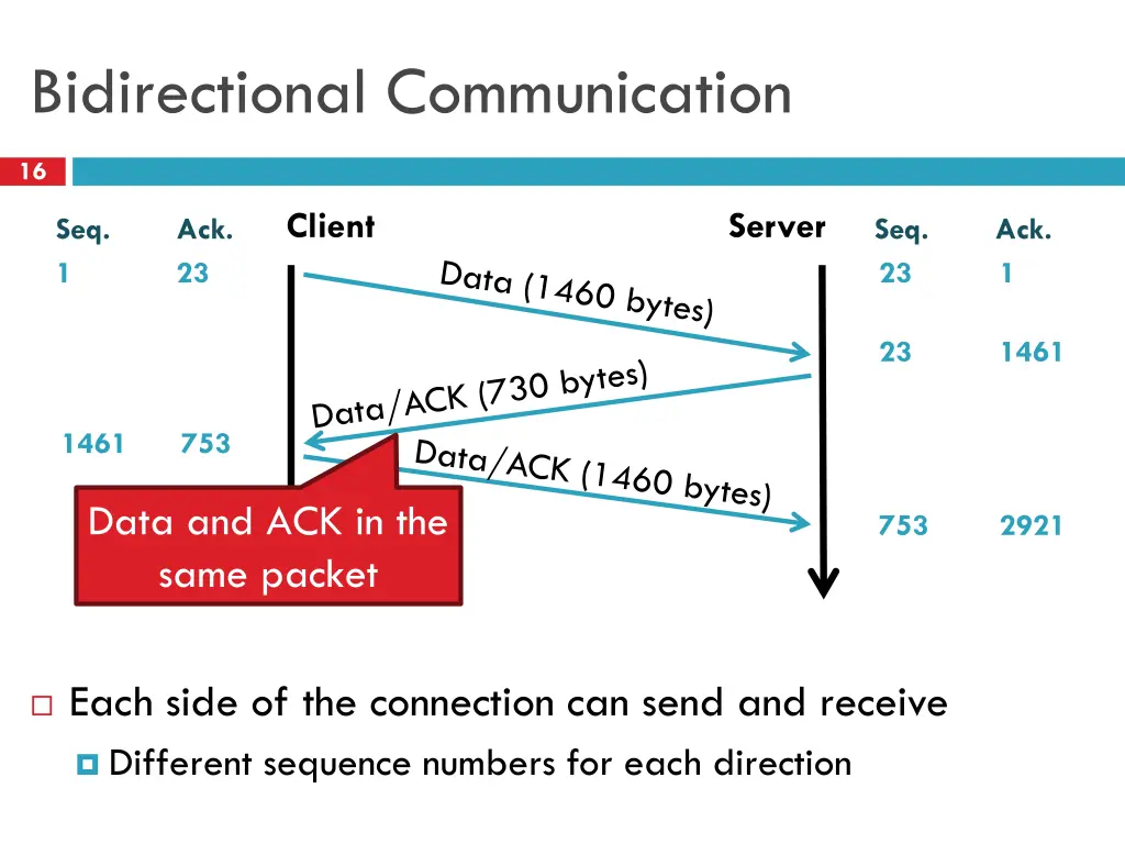 bidirectional communication