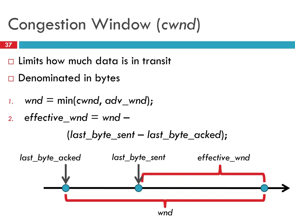 congestion window cwnd