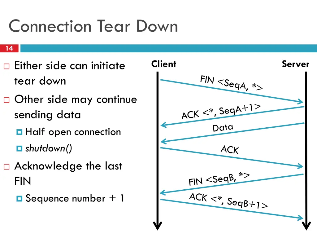 connection tear down