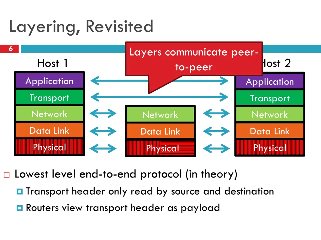 layering revisited