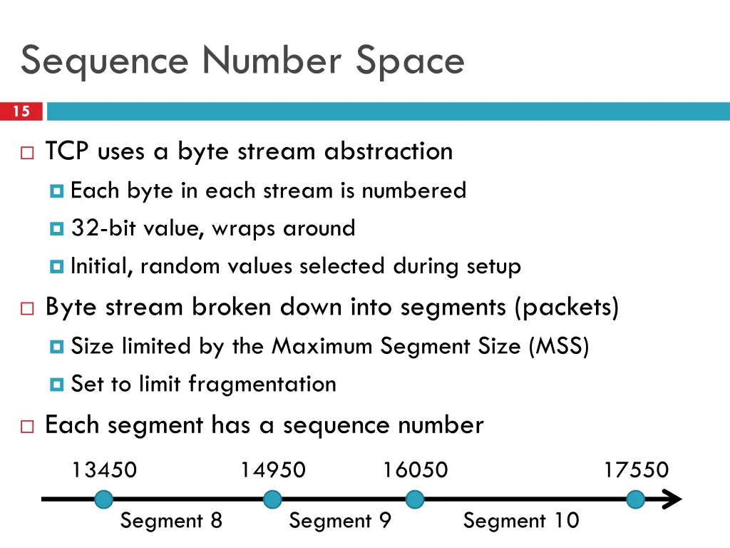 sequence number space