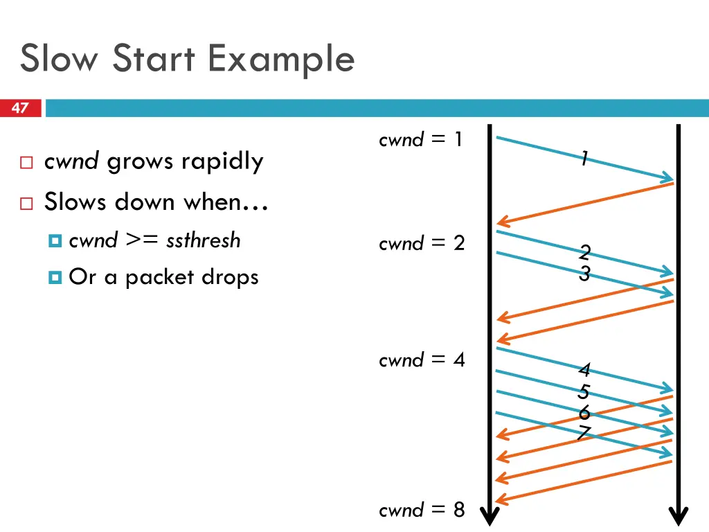 slow start example