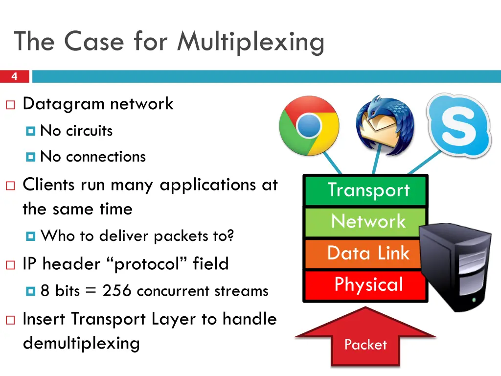 the case for multiplexing
