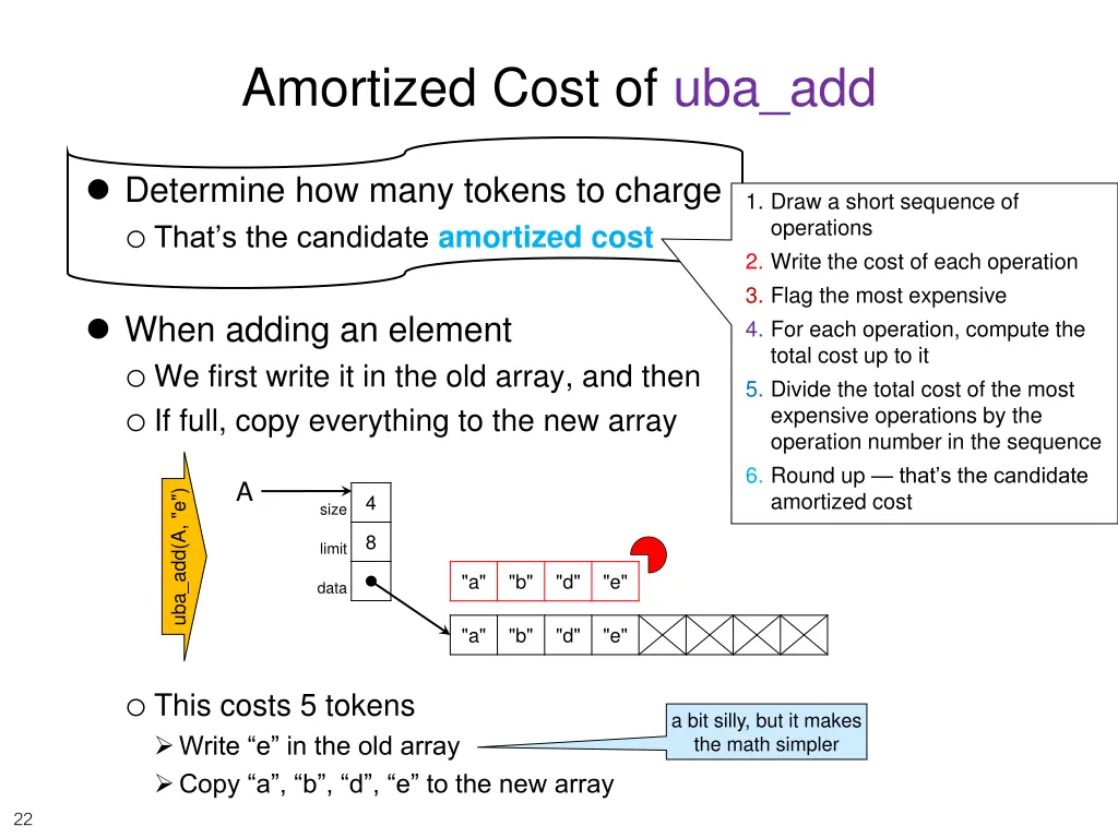 amortized cost of uba add 2
