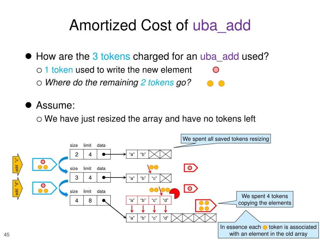 amortized cost of uba add 5