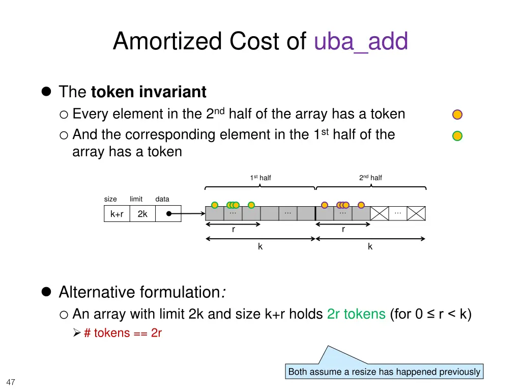 amortized cost of uba add 7