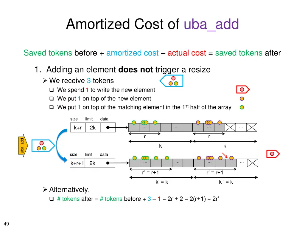 amortized cost of uba add 9