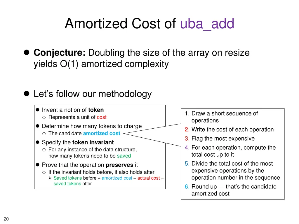 amortized cost of uba add