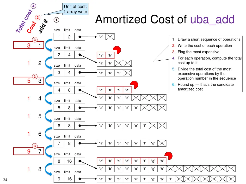 unit of cost 1 array write 10