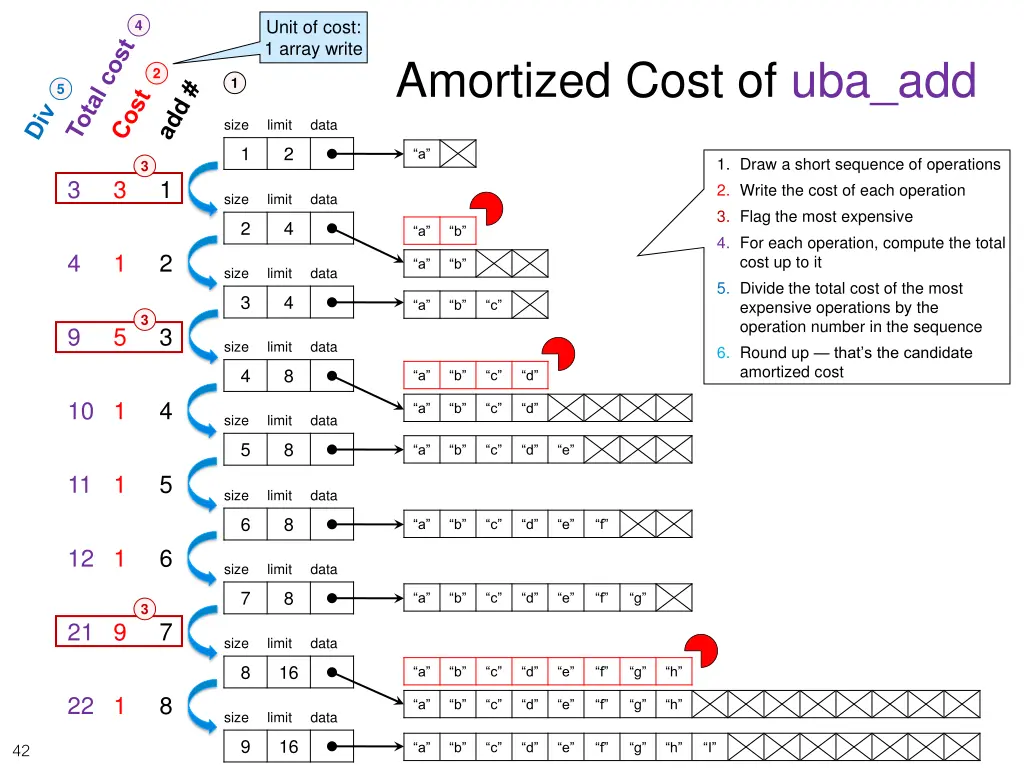 unit of cost 1 array write 18