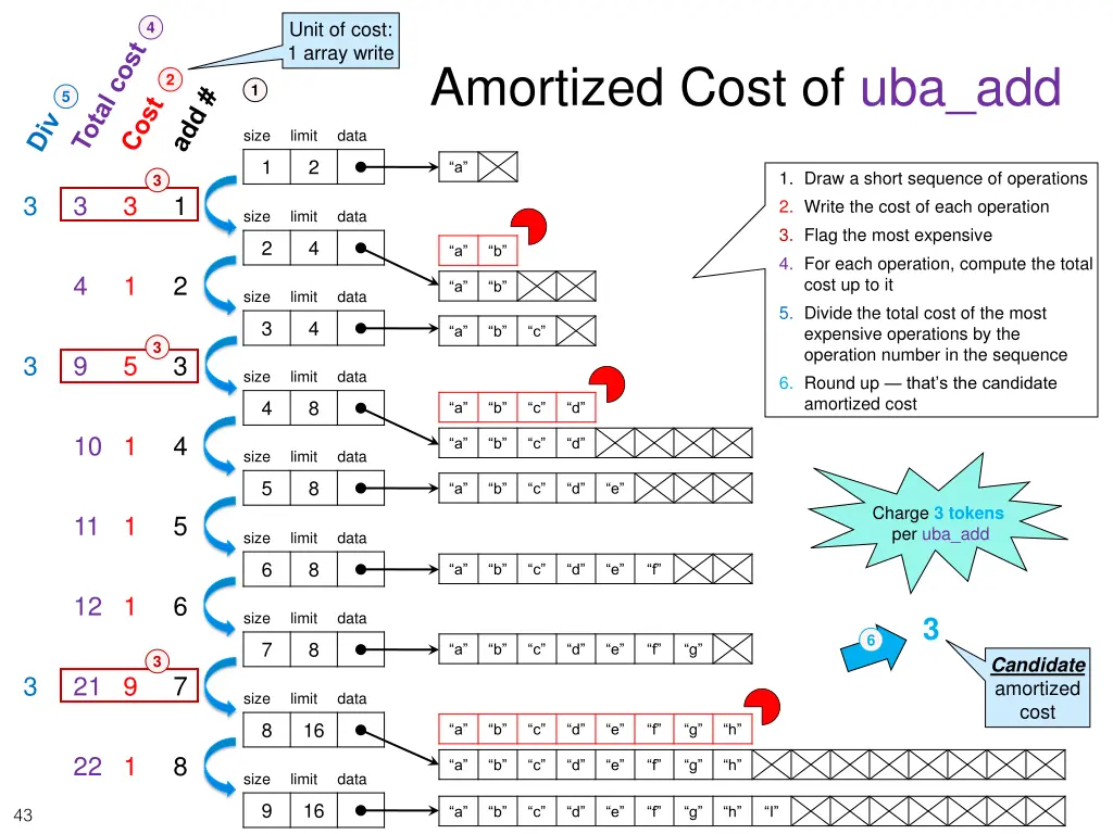 unit of cost 1 array write 19