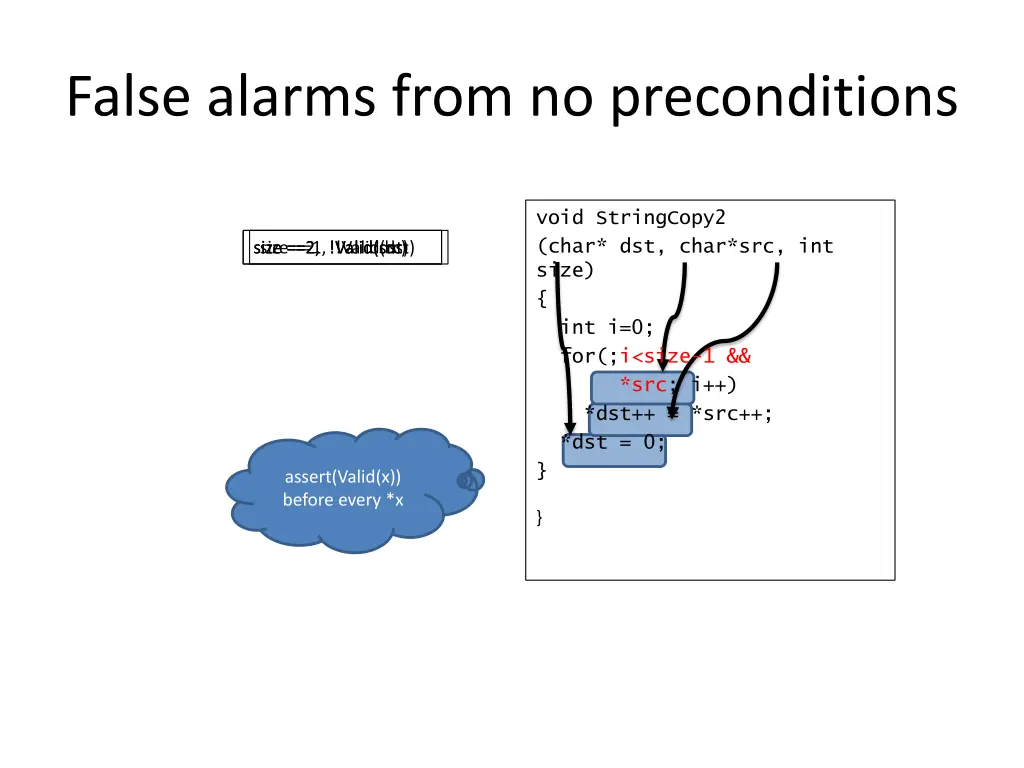 false alarms from no preconditions
