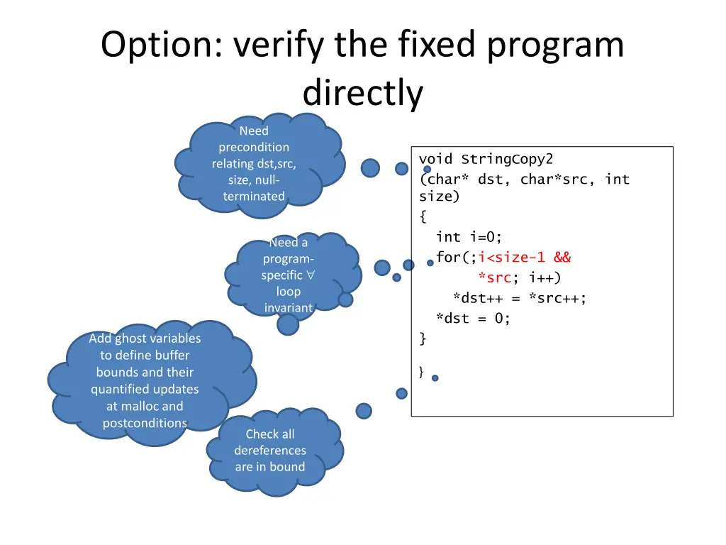 option verify the fixed program directly