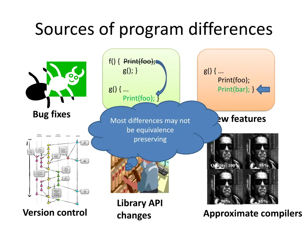 sources of program differences