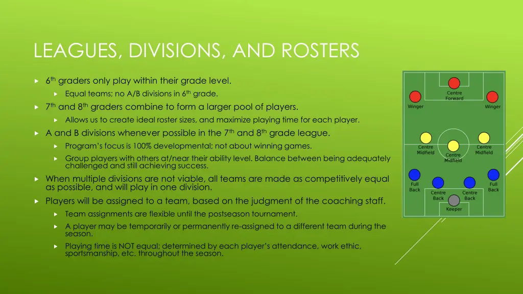 leagues divisions and rosters