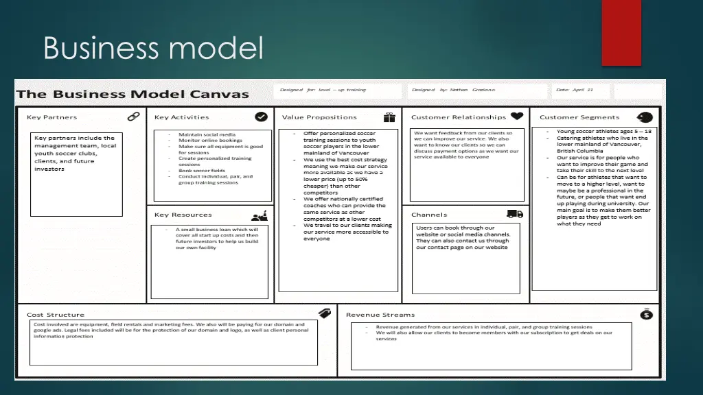 business model