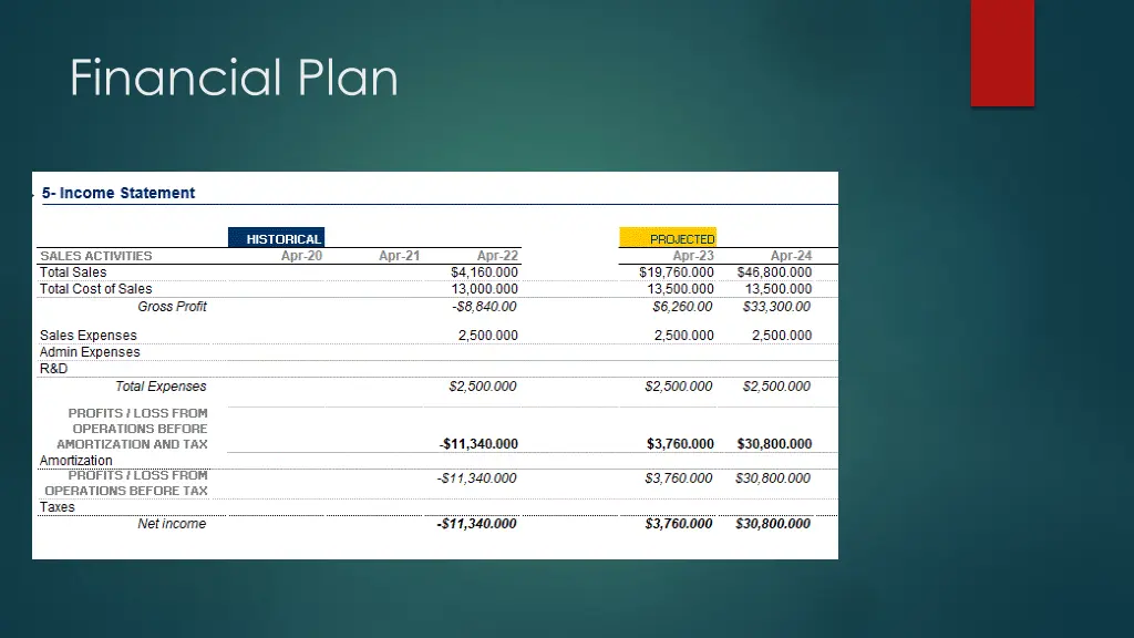 financial plan