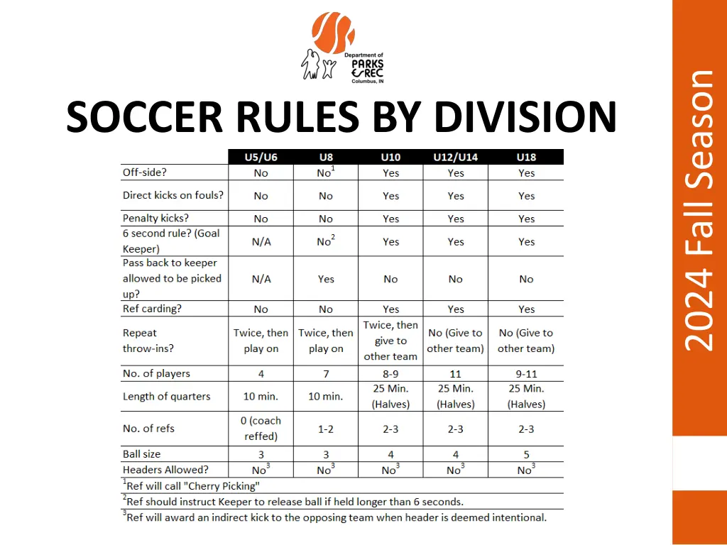 2024 fall season 23