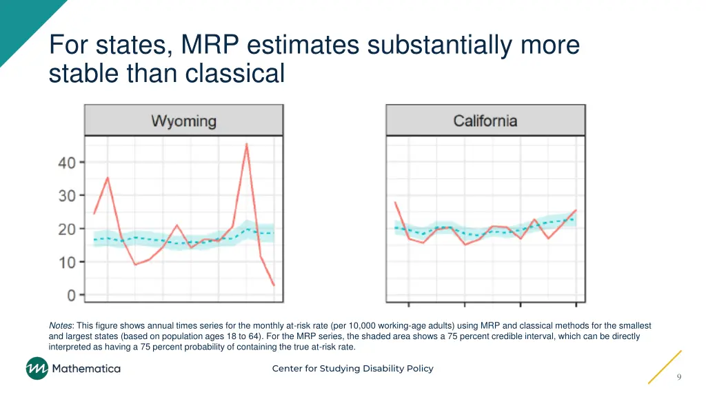 for states mrp estimates substantially more