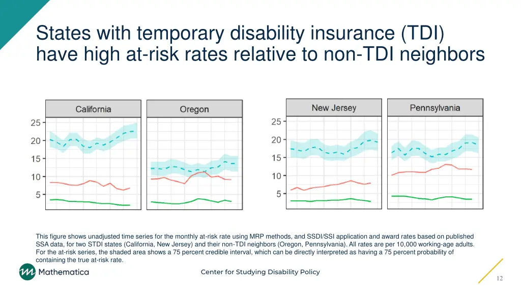 states with temporary disability insurance