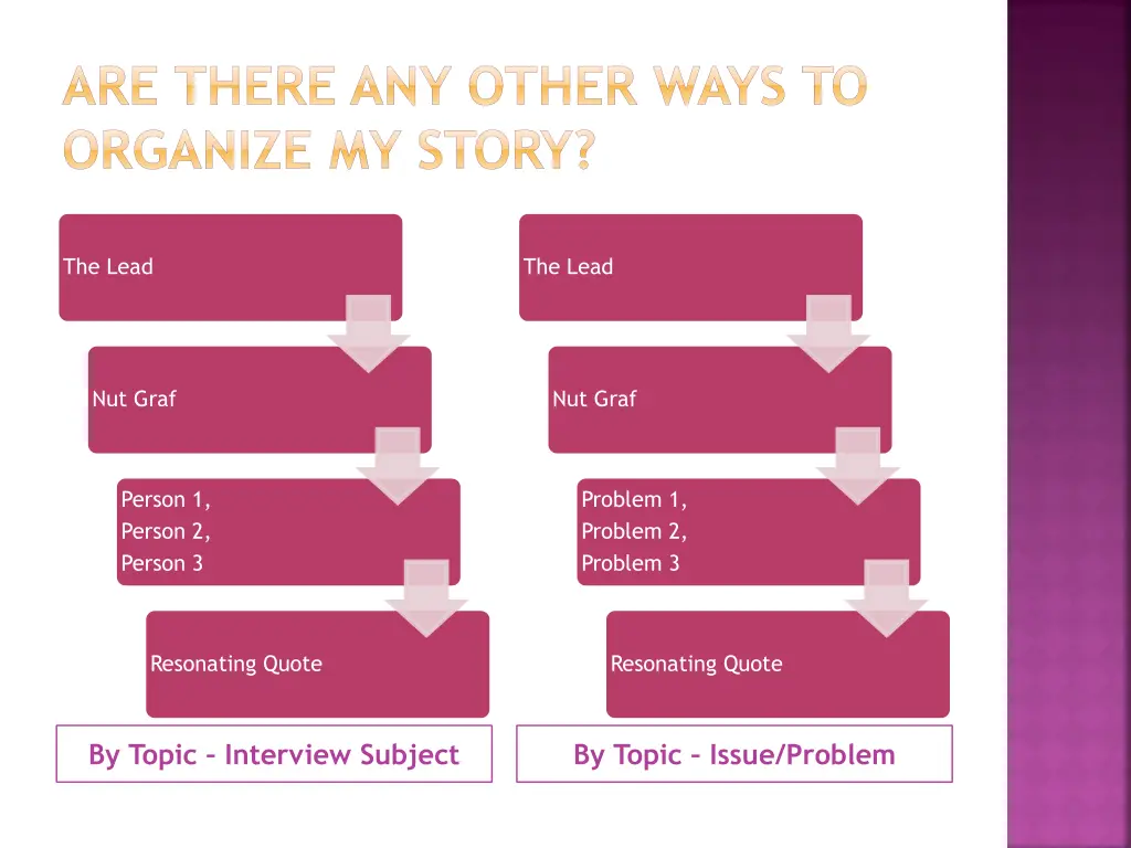 are there any other ways to organize my story