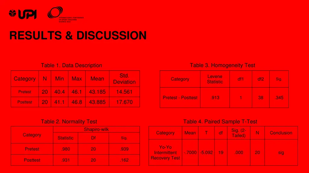 results discussion