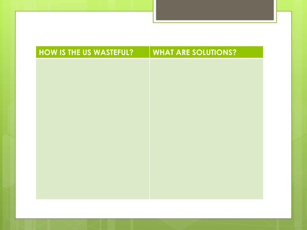 how is the us wasteful