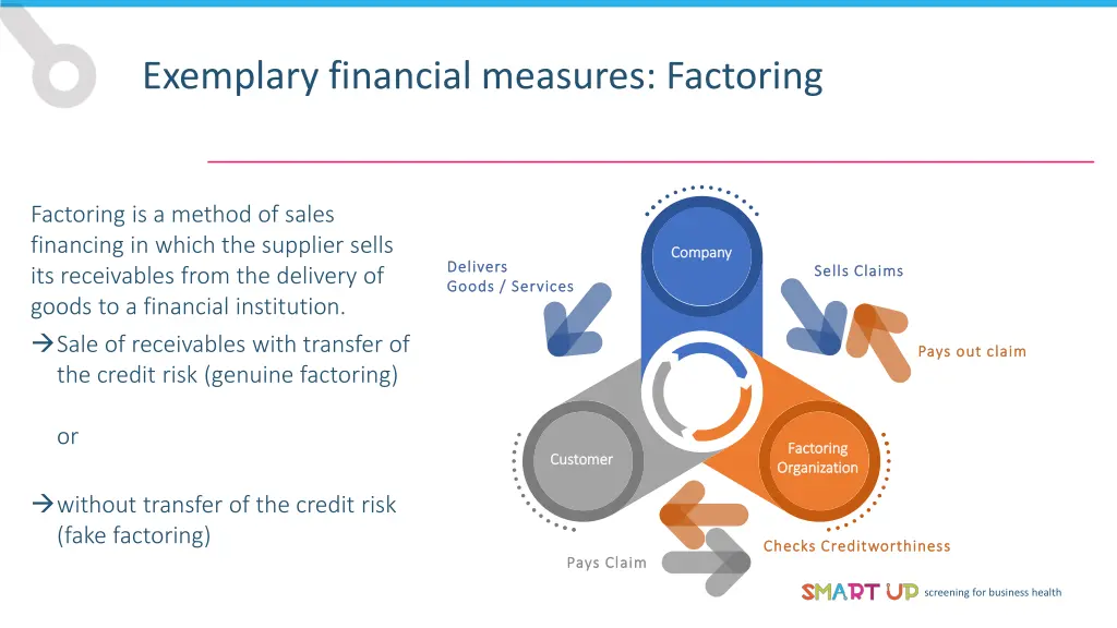 exemplary financial measures factoring