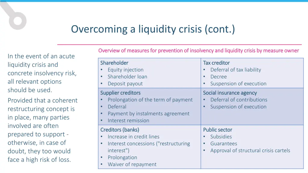 overcoming a liquidity crisis cont 1