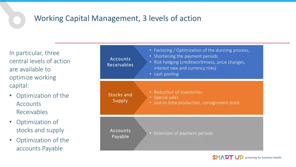 working capital management 3 levels of action