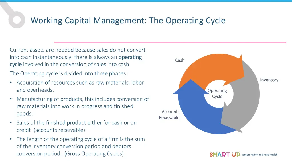 working capital management the operating cycle