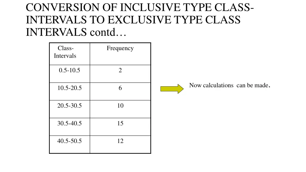 conversion of inclusive type class intervals 2