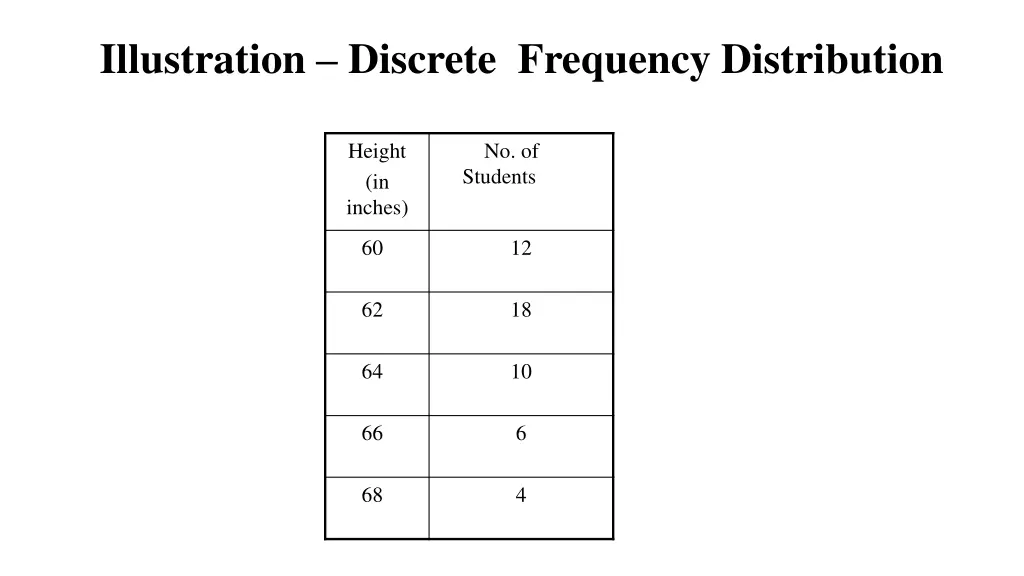 illustration discrete frequency distribution