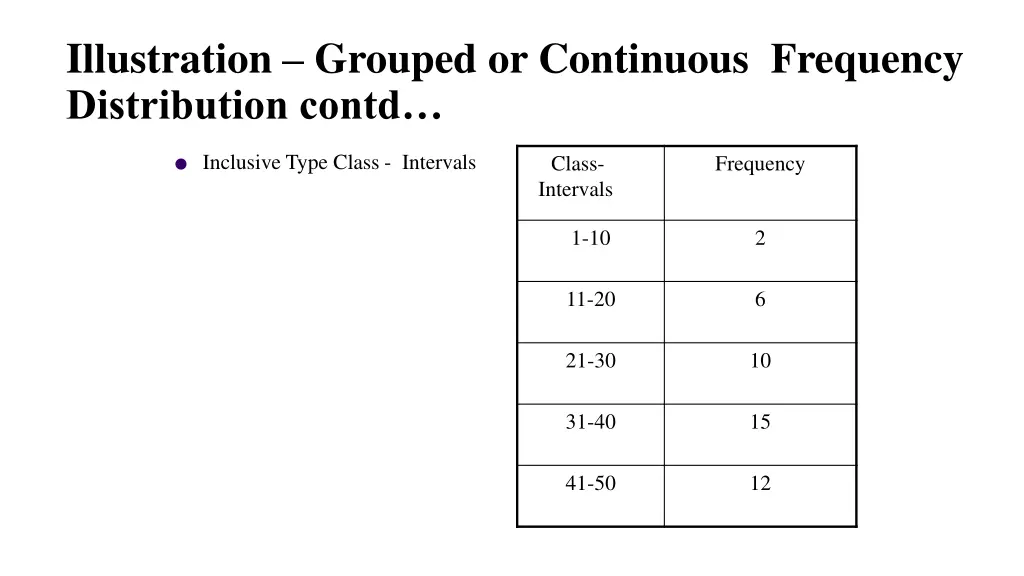 illustration grouped or continuous frequency