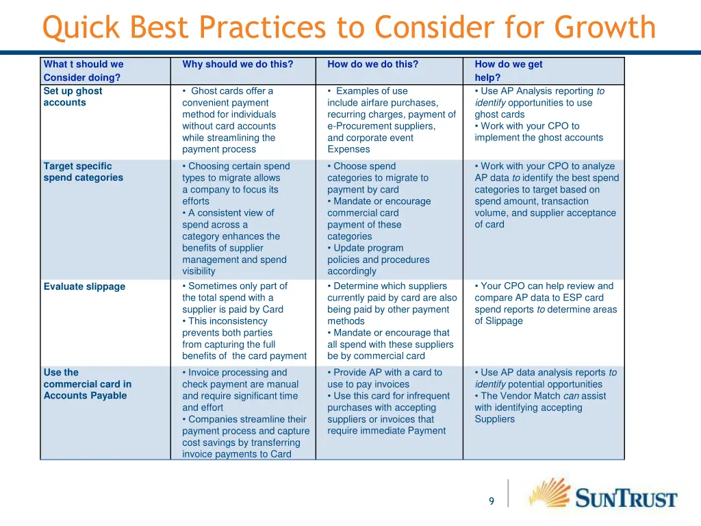 quick best practices to consider for growth