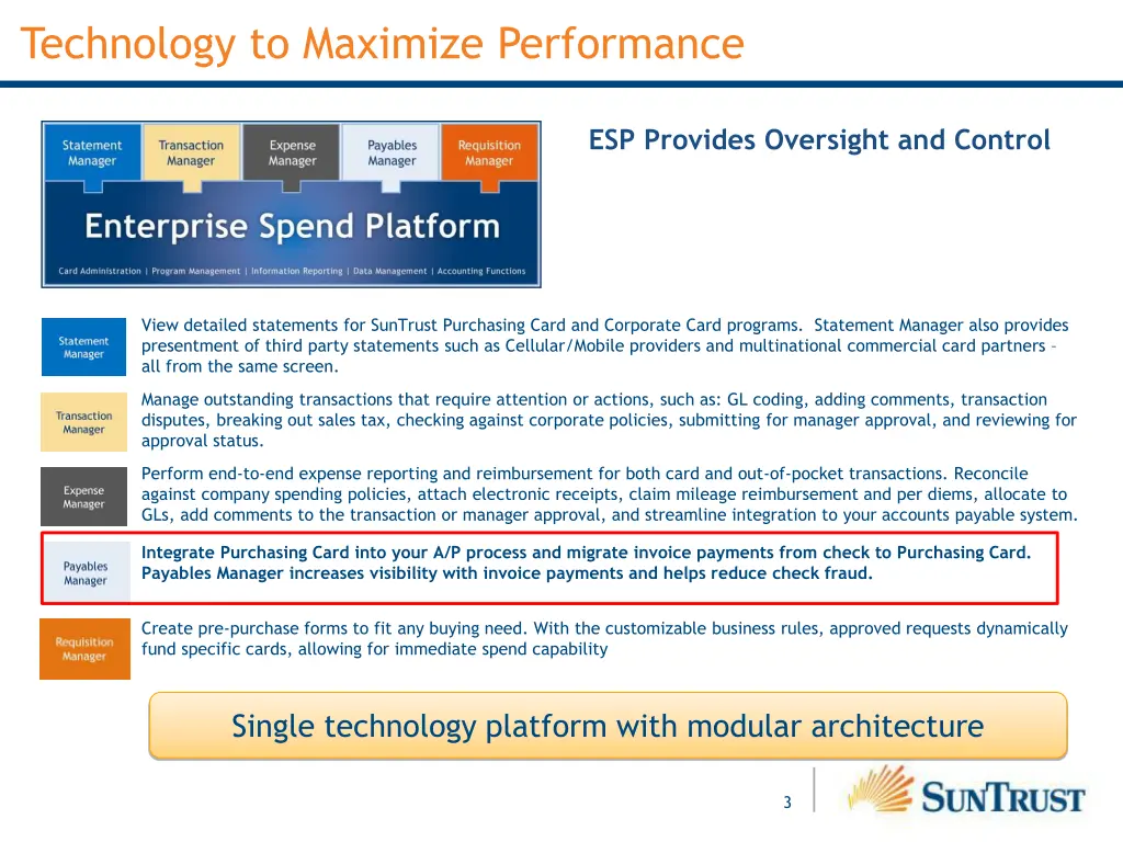 technology to maximize performance