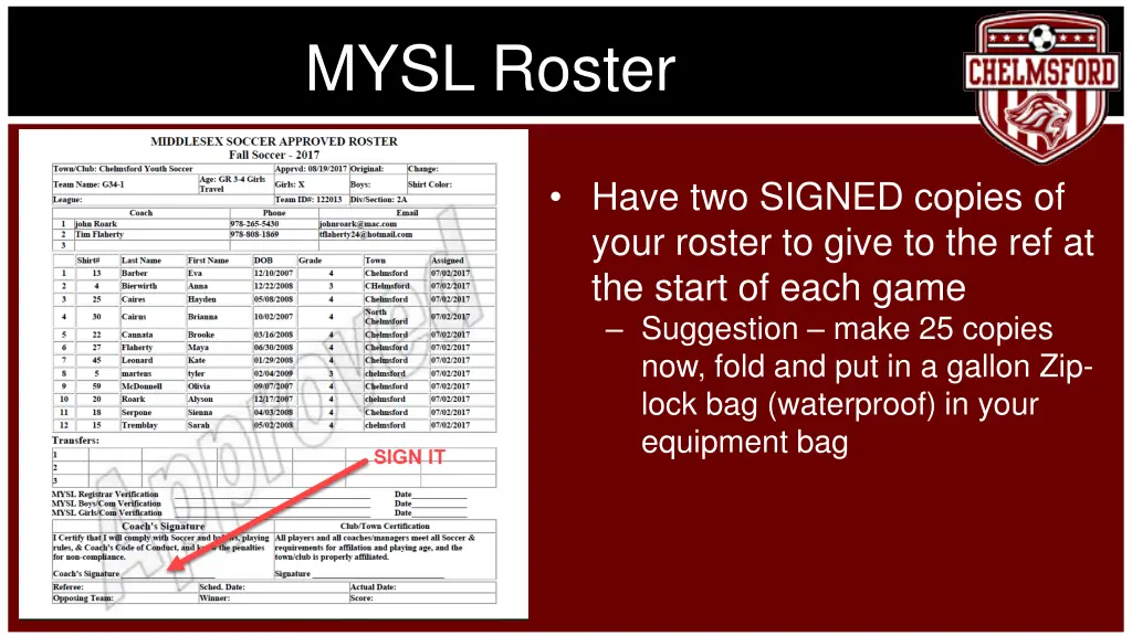 mysl roster