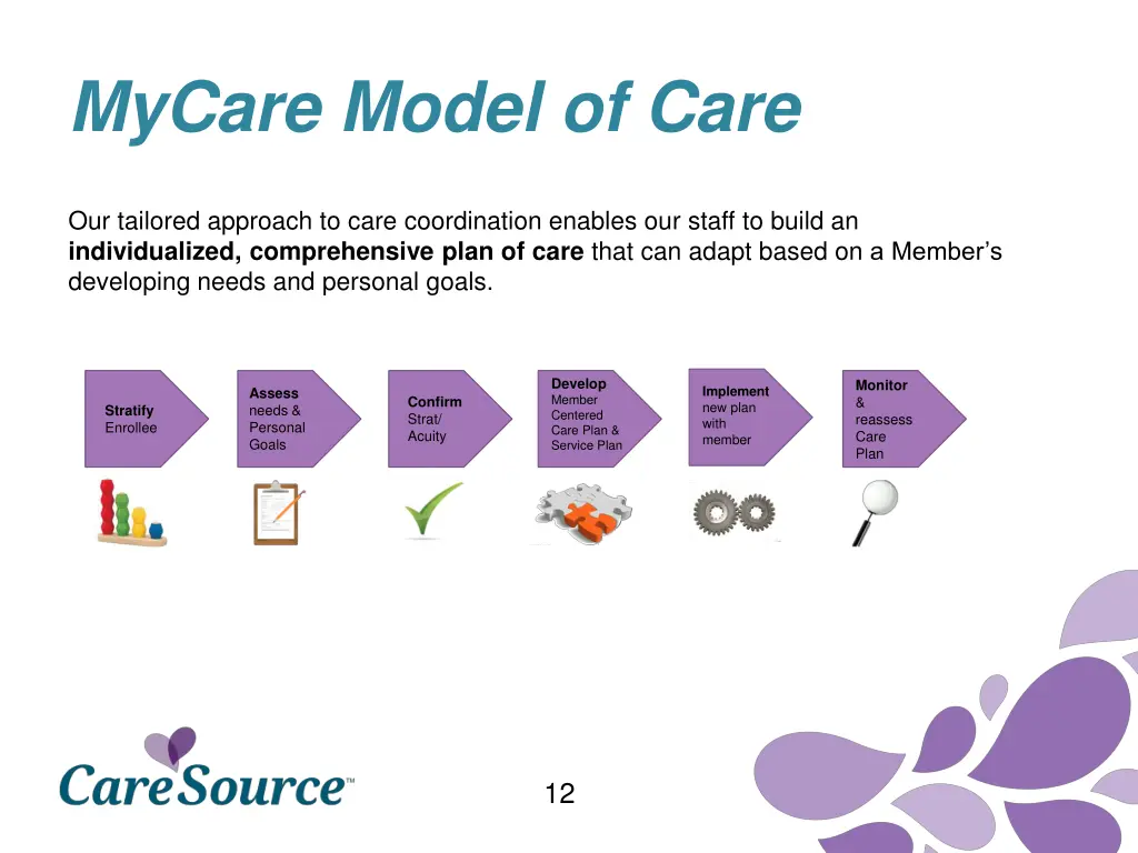 mycare model of care